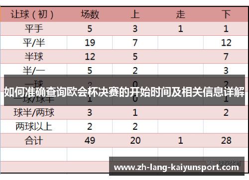 如何准确查询欧会杯决赛的开始时间及相关信息详解 如何准确查询欧会杯决赛的开始时间及相关信息详解