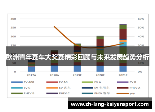 欧洲青年赛车大奖赛精彩回顾与未来发展趋势分析 欧洲青年赛车大奖赛精彩回顾与未来发展趋势分析