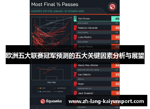 欧洲五大联赛冠军预测的五大关键因素分析与展望