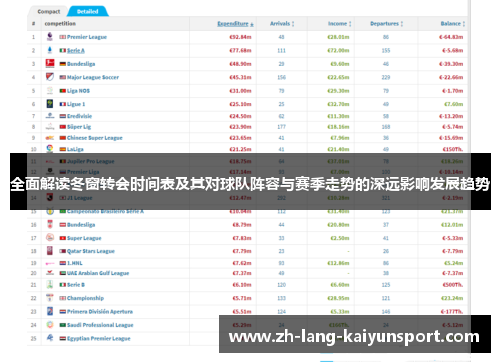 全面解读冬窗转会时间表及其对球队阵容与赛季走势的深远影响发展趋势 全面解读冬窗转会时间表及其对球队阵容与赛季走势的深远影响发展趋势