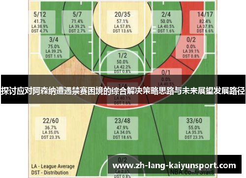 探讨应对阿森纳遭遇禁赛困境的综合解决策略思路与未来展望发展路径