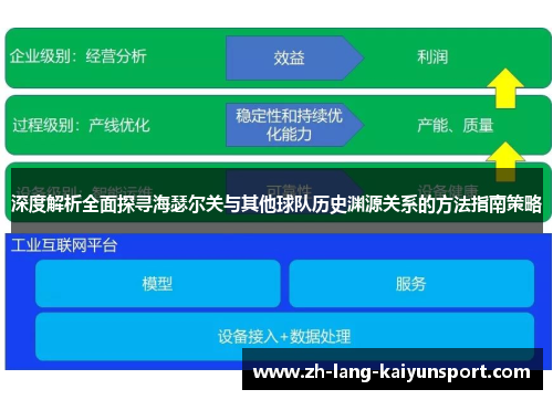 深度解析全面探寻海瑟尔关与其他球队历史渊源关系的方法指南策略 深度解析全面探寻海瑟尔关与其他球队历史渊源关系的方法指南策略