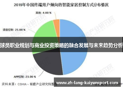 球员职业规划与商业投资策略的融合发展与未来趋势分析 球员职业规划与商业投资策略的融合发展与未来趋势分析
