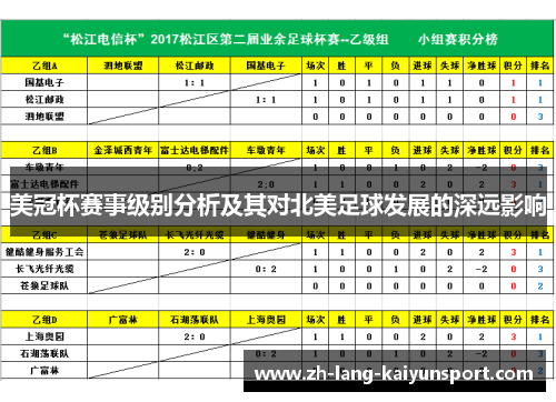美冠杯赛事级别分析及其对北美足球发展的深远影响