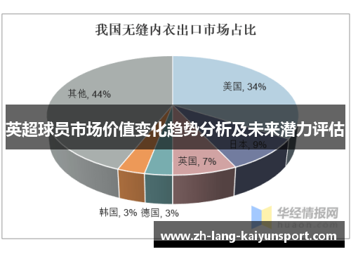 英超球员市场价值变化趋势分析及未来潜力评估