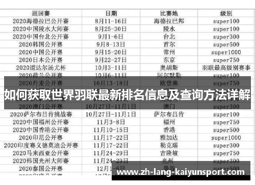 如何获取世界羽联最新排名信息及查询方法详解