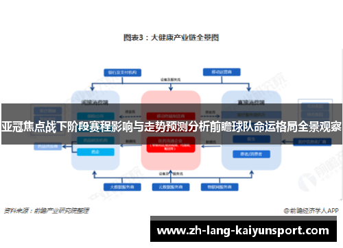 亚冠焦点战下阶段赛程影响与走势预测分析前瞻球队命运格局全景观察