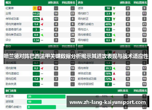 哈兰德对阵巴西法甲关键数据分析揭示其进攻表现与战术适应性
