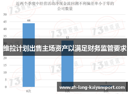 维拉计划出售主场资产以满足财务监管要求