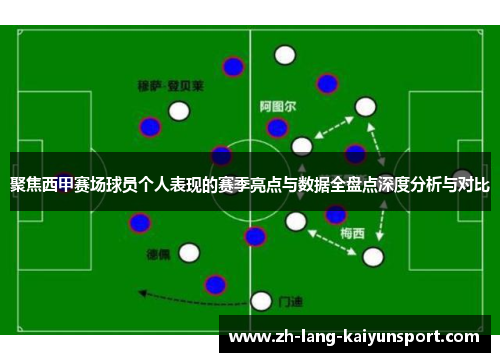 聚焦西甲赛场球员个人表现的赛季亮点与数据全盘点深度分析与对比