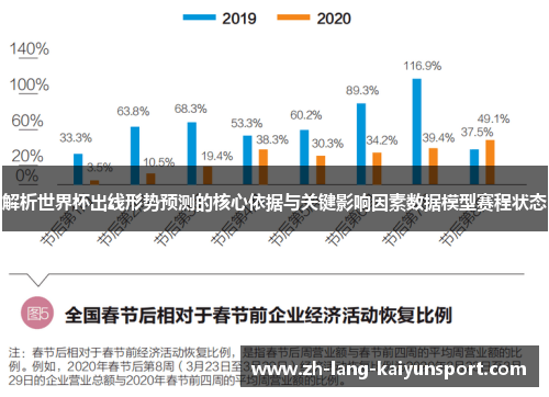 解析世界杯出线形势预测的核心依据与关键影响因素数据模型赛程状态 解析世界杯出线形势预测的核心依据与关键影响因素数据模型赛程状态