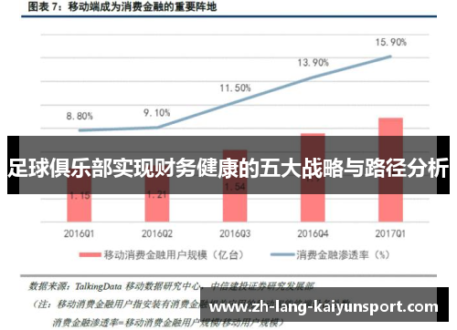 足球俱乐部实现财务健康的五大战略与路径分析 足球俱乐部实现财务健康的五大战略与路径分析