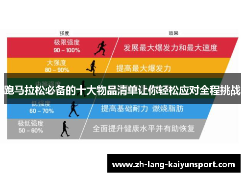 跑马拉松必备的十大物品清单让你轻松应对全程挑战 跑马拉松必备的十大物品清单让你轻松应对全程挑战