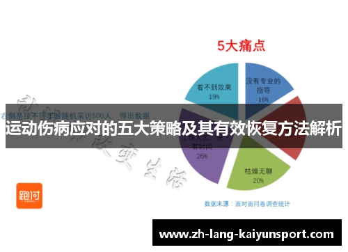 运动伤病应对的五大策略及其有效恢复方法解析 运动伤病应对的五大策略及其有效恢复方法解析
