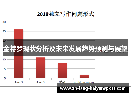 金特罗现状分析及未来发展趋势预测与展望