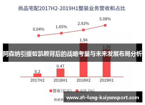 阿森纳引援哲凯赖背后的战略考量与未来发展布局分析 阿森纳引援哲凯赖背后的战略考量与未来发展布局分析