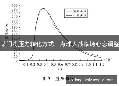 某门将压力转化方式，点球大战临场心态调整