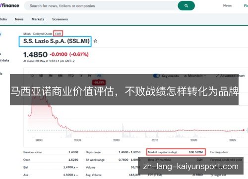 马西亚诺商业价值评估，不败战绩怎样转化为品牌